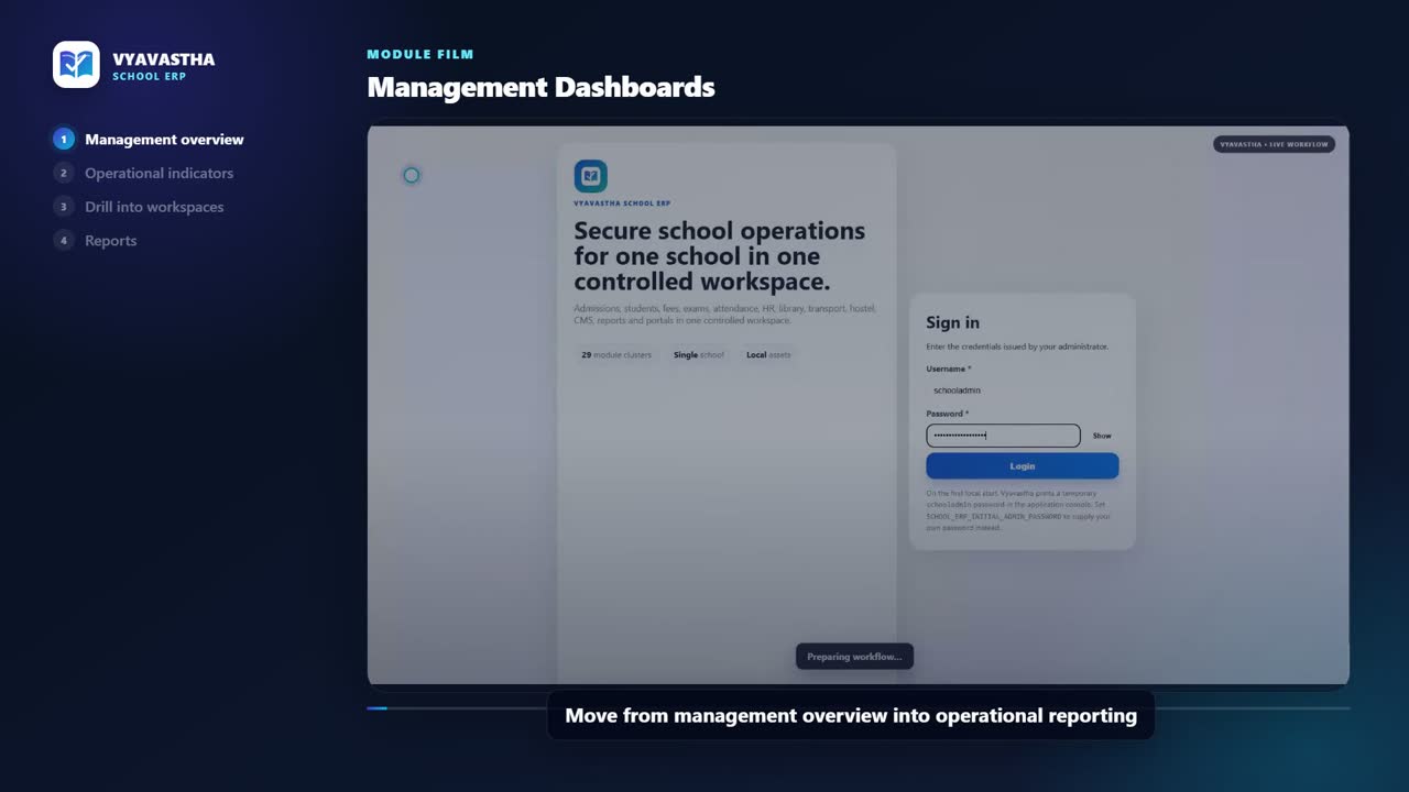 Vyavastha Management Dashboards interface